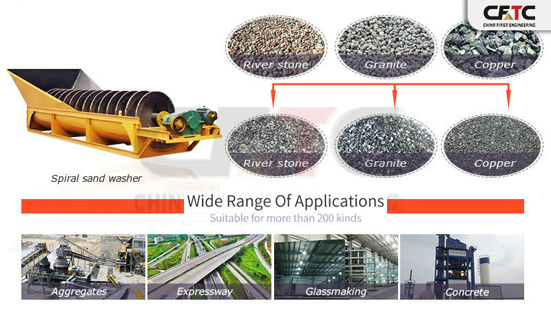 Spiral sand washer Single spiral sand washing machine